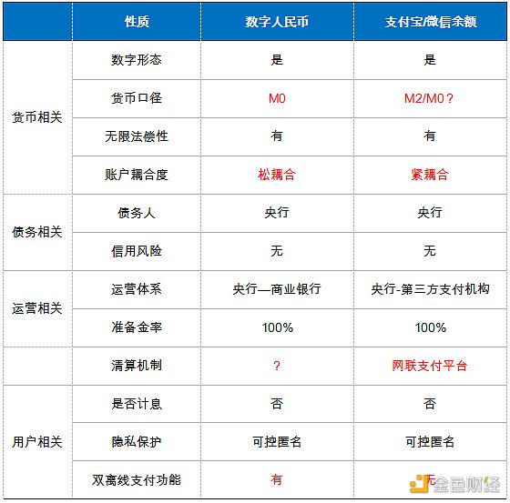 首发 | 欧科云链研究院：央行数字人民币与支付宝有什么不同？