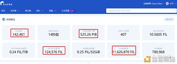 Filecoin主网上线倒计时2天 前置抵押FIL不足仍是矿工难题