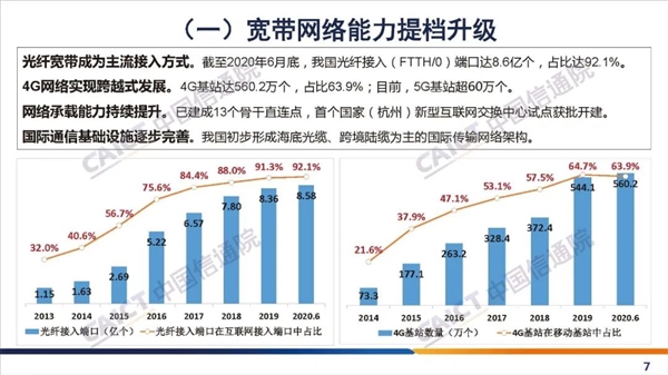 中国固网宽带：六年提速10倍、降费35%