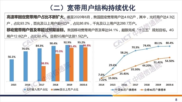 中国固网宽带：六年提速10倍、降费35%