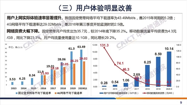 中国固网宽带：六年提速10倍、降费35%