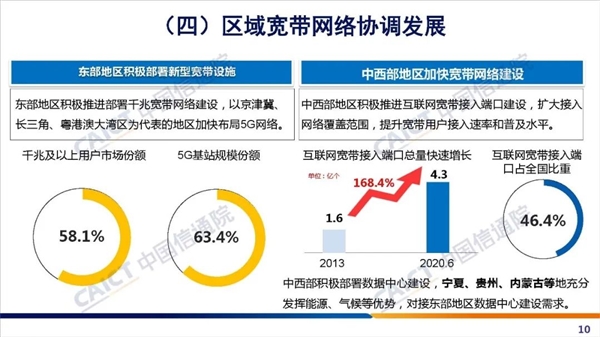 中国固网宽带：六年提速10倍、降费35%