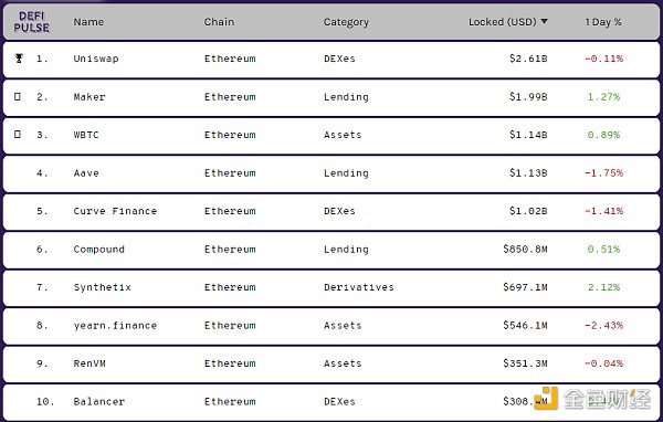 金色DeFi日报 | Yam Finance社区将重新提交暂停流动性提供者奖励的提案