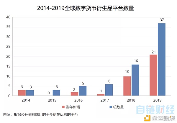 衍生品交易规模将成现货10倍以上 比“皇冠上的明珠”更夺目