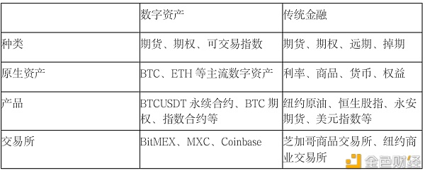 衍生品交易规模将成现货10倍以上 比“皇冠上的明珠”更夺目