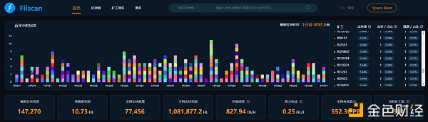 Filecoin主网参与指南都说了啥？