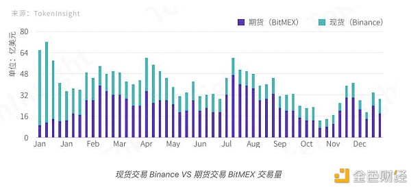 衍生品交易规模将成现货10倍以上 比“皇冠上的明珠”更夺目