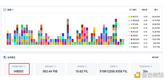 首发 | OKEx Research：围猎Filecoin 详解5大投资方式