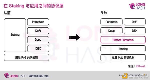 PoS公链突围：DeFi与Staking深度结合