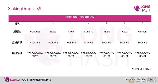 PoS公链突围：DeFi与Staking深度结合