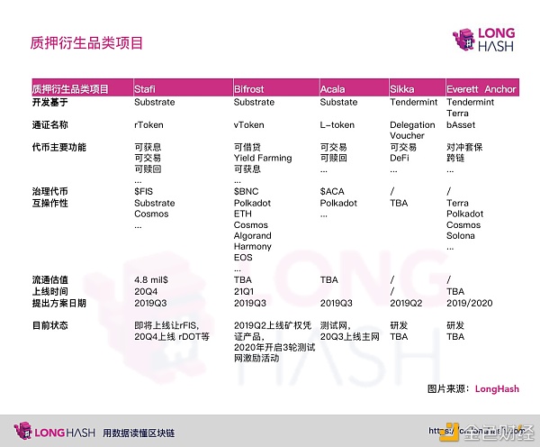 PoS公链突围：DeFi与Staking深度结合