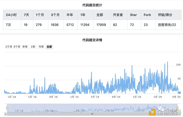 如何投资波卡生态？必看这七个方面