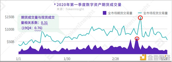 深度探讨加密市场黑天鹅事件推演框架