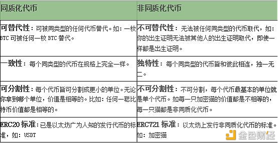 NFT板块被强行催热 市场还未具备爆火潜力