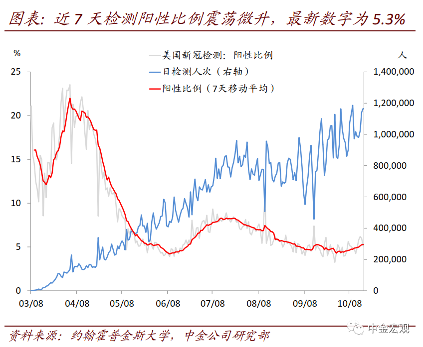 从近期数据看美国需求外溢