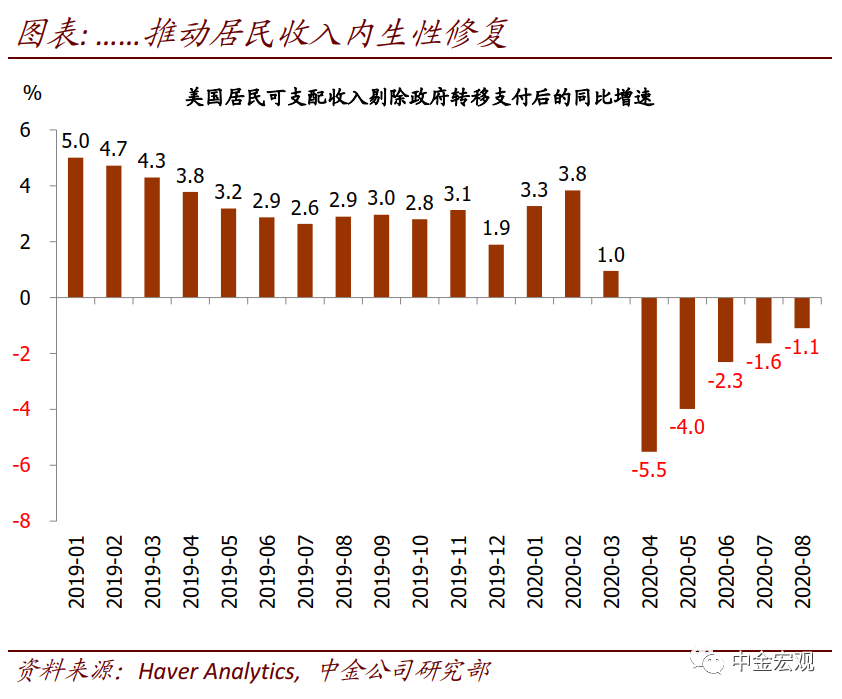 从近期数据看美国需求外溢