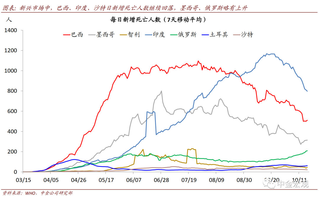 从近期数据看美国需求外溢