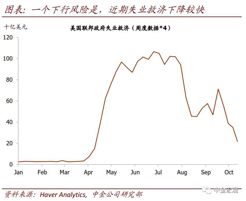 从近期数据看美国需求外溢