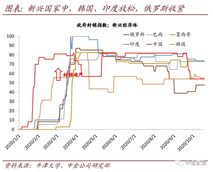 从近期数据看美国需求外溢