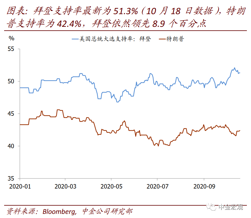 从近期数据看美国需求外溢