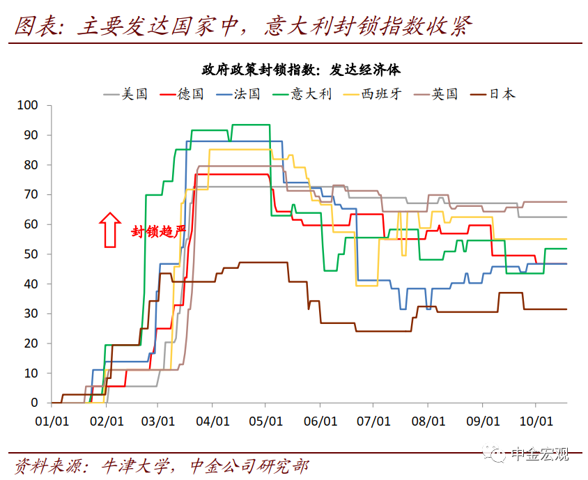 从近期数据看美国需求外溢