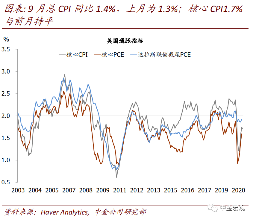 从近期数据看美国需求外溢