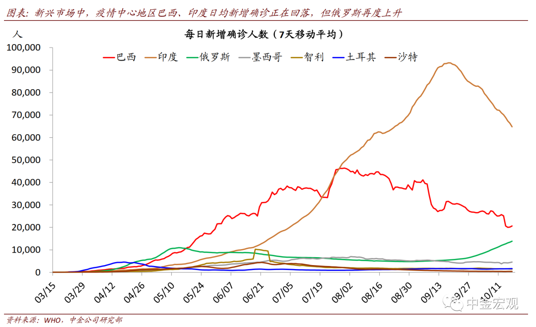 从近期数据看美国需求外溢