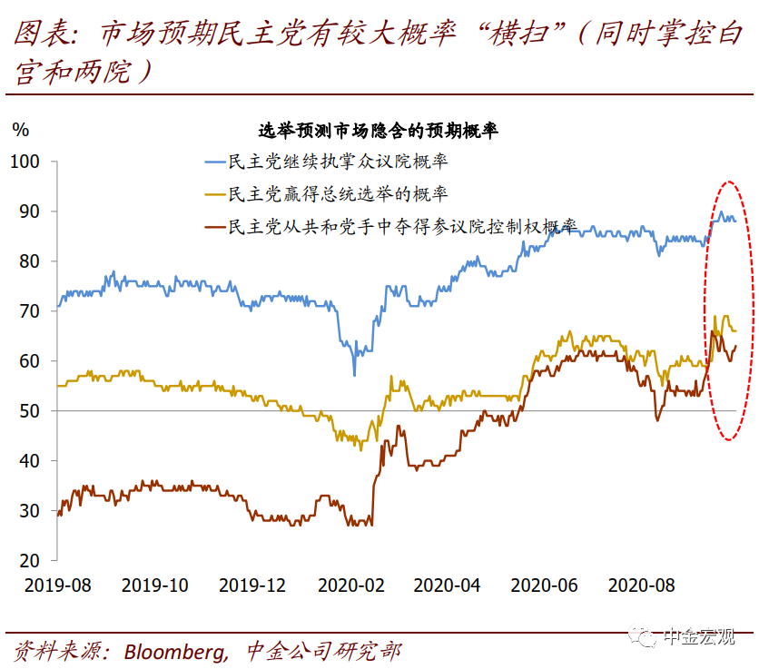 从近期数据看美国需求外溢