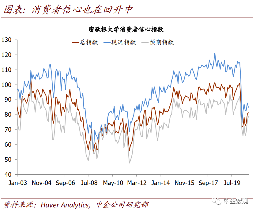 从近期数据看美国需求外溢