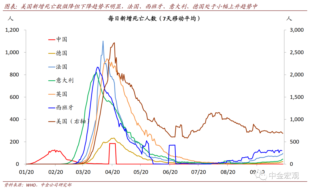 从近期数据看美国需求外溢