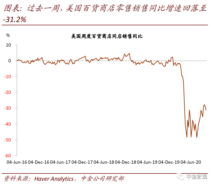 从近期数据看美国需求外溢