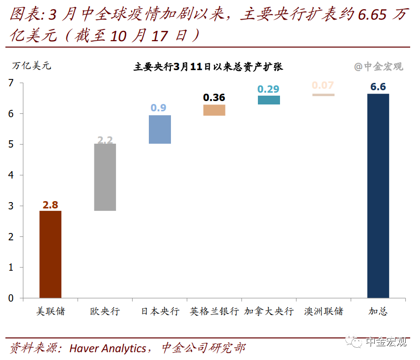 从近期数据看美国需求外溢