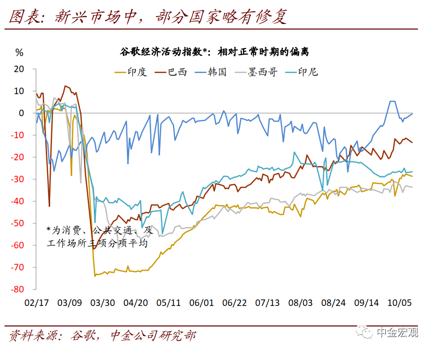 从近期数据看美国需求外溢