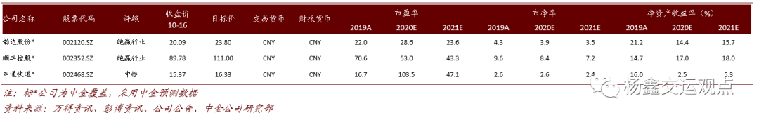 9月快递业务量同比增长45%，关注上市公司份额变化和盈利能力