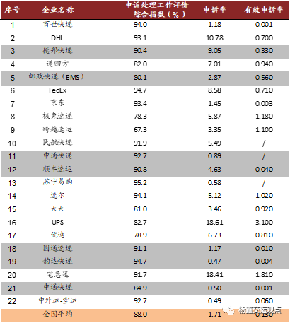 9月快递业务量同比增长45%，关注上市公司份额变化和盈利能力