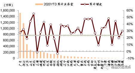 9月快递业务量同比增长45%，关注上市公司份额变化和盈利能力