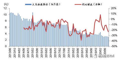 9月快递业务量同比增长45%，关注上市公司份额变化和盈利能力