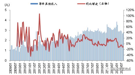 9月快递业务量同比增长45%，关注上市公司份额变化和盈利能力