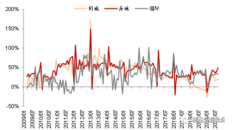 9月快递业务量同比增长45%，关注上市公司份额变化和盈利能力