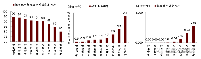 9月快递业务量同比增长45%，关注上市公司份额变化和盈利能力