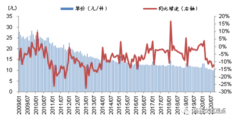 9月快递业务量同比增长45%，关注上市公司份额变化和盈利能力