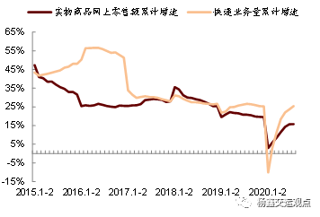 9月快递业务量同比增长45%，关注上市公司份额变化和盈利能力