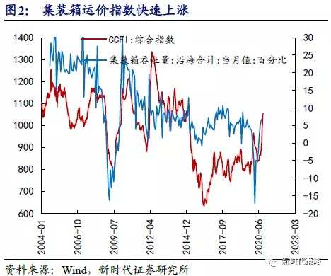 银行上涨值得期待