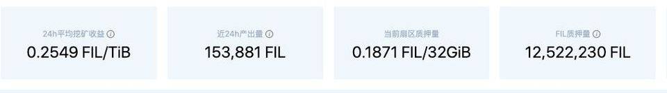 Filecoin 将释放 25% 区块奖励 「困在质押里」的矿工有多难？
