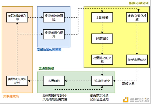 深度探讨加密市场黑天鹅事件推演框架