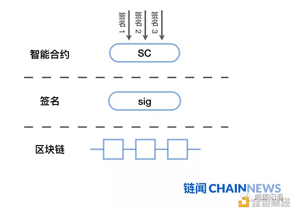 私钥迷云：你在交易所/钱包/DeFi里的币到底是在谁手里？