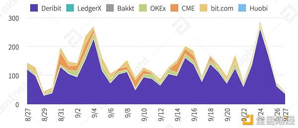 TokenInsight：数字资产期权合约产品研究报告