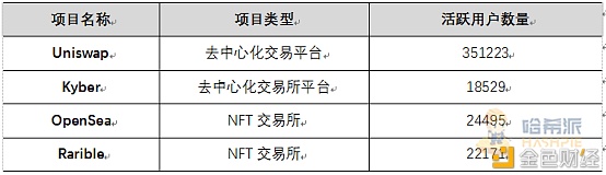 NFT板块被强行催热 市场还未具备爆火潜力