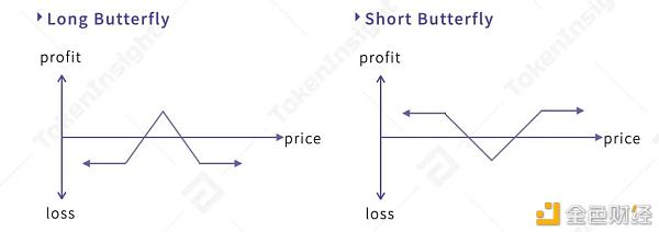 TokenInsight：数字资产期权合约产品研究报告