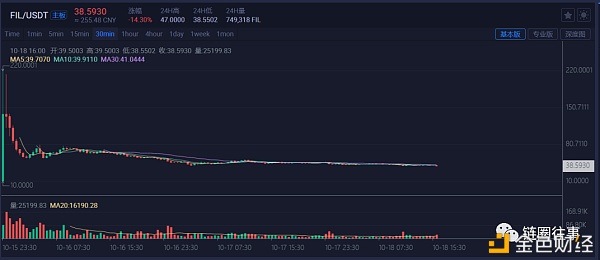 Filecoin和矿工的困局与选择